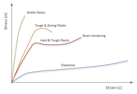 polymer tensile strength testing